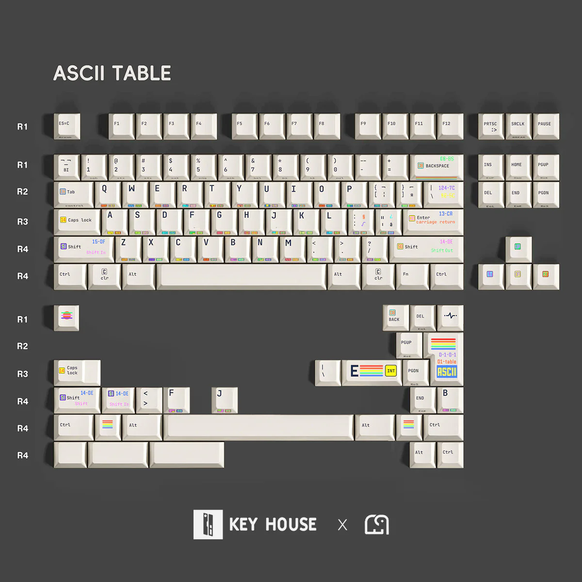 Keyhouse - C64 Commodore 64 Theme Cherry Profile PBT Dye-Sub Keycaps - Image 5
