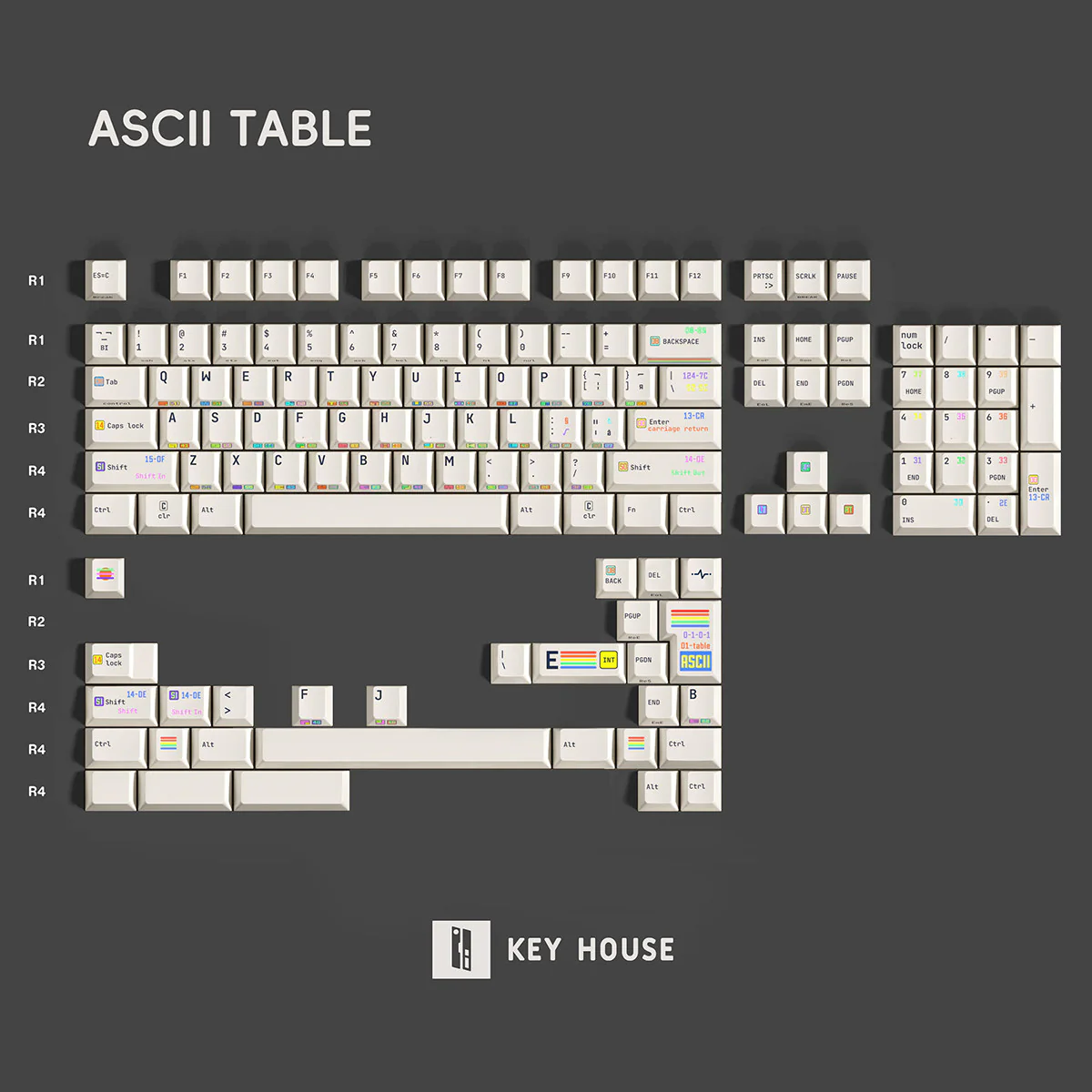 Keyhouse - C64 Commodore 64 Theme Cherry Profile PBT Dye-Sub Keycaps - Image 6