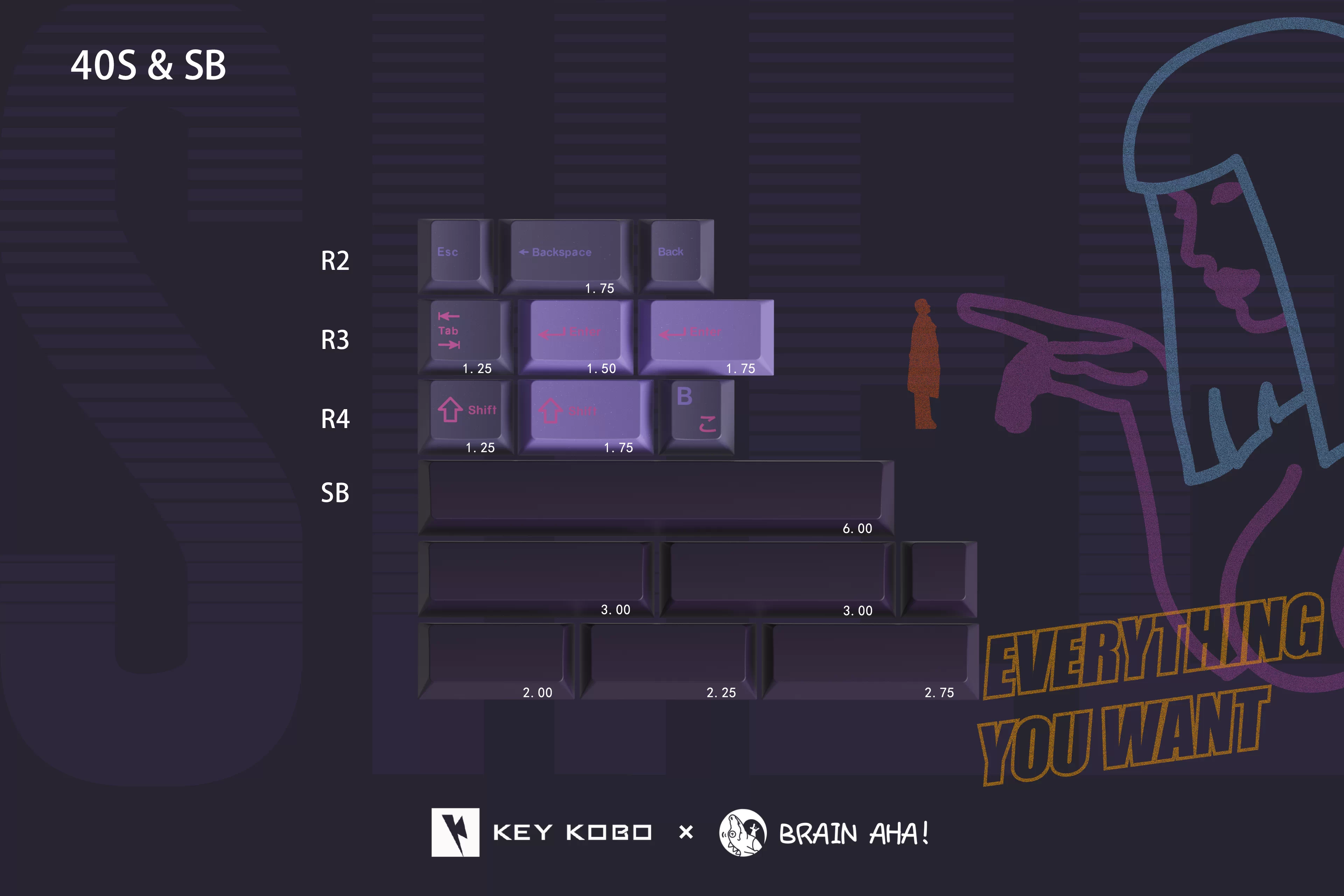 Keykobo - SHEE ABS Double-Shot ANSI/ISO Keycap Set - Image 12