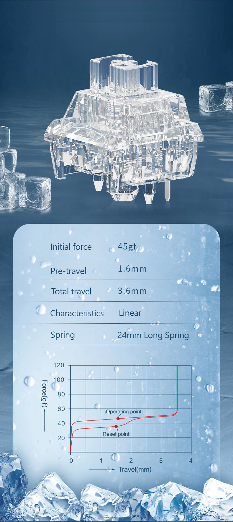 TTC - Ice Linear Mechanical Switches - Image 4